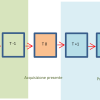 schema di principio dell’Emulatore Predittivo