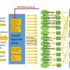 Schematic flow (pathways) of data from data originators to EMODnet data portals"