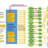 Schematic flow (pathways) of data from data originators to EMODnet data portals"