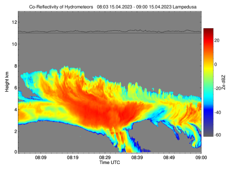 Il segnale, denominato riflettività, misurato dal Doppler Cloud Radar di Lampedusa. 