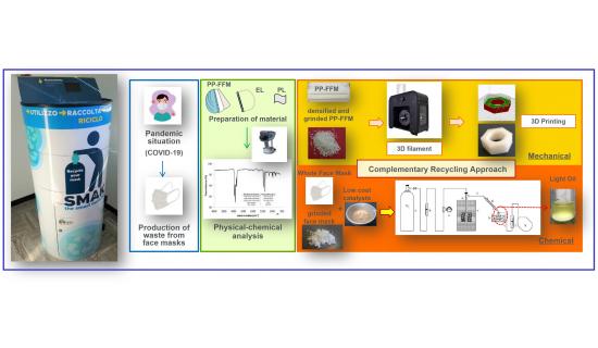 Diagramma filiera mascherine