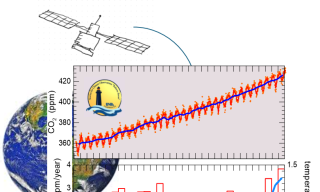 grafico misura di anidride carbonica grafico misura di anidride carbonica